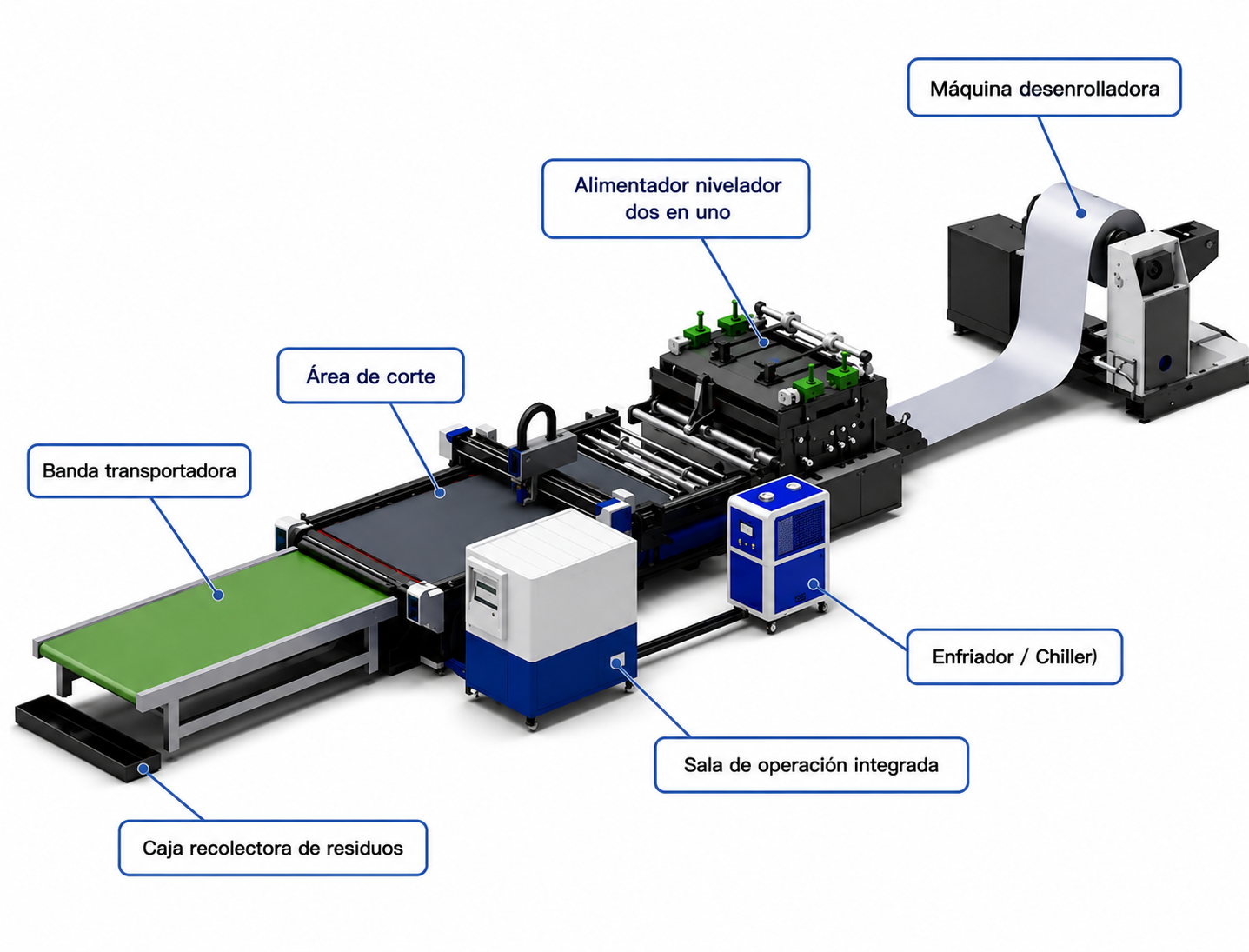Línea automática imagen producto Dowin